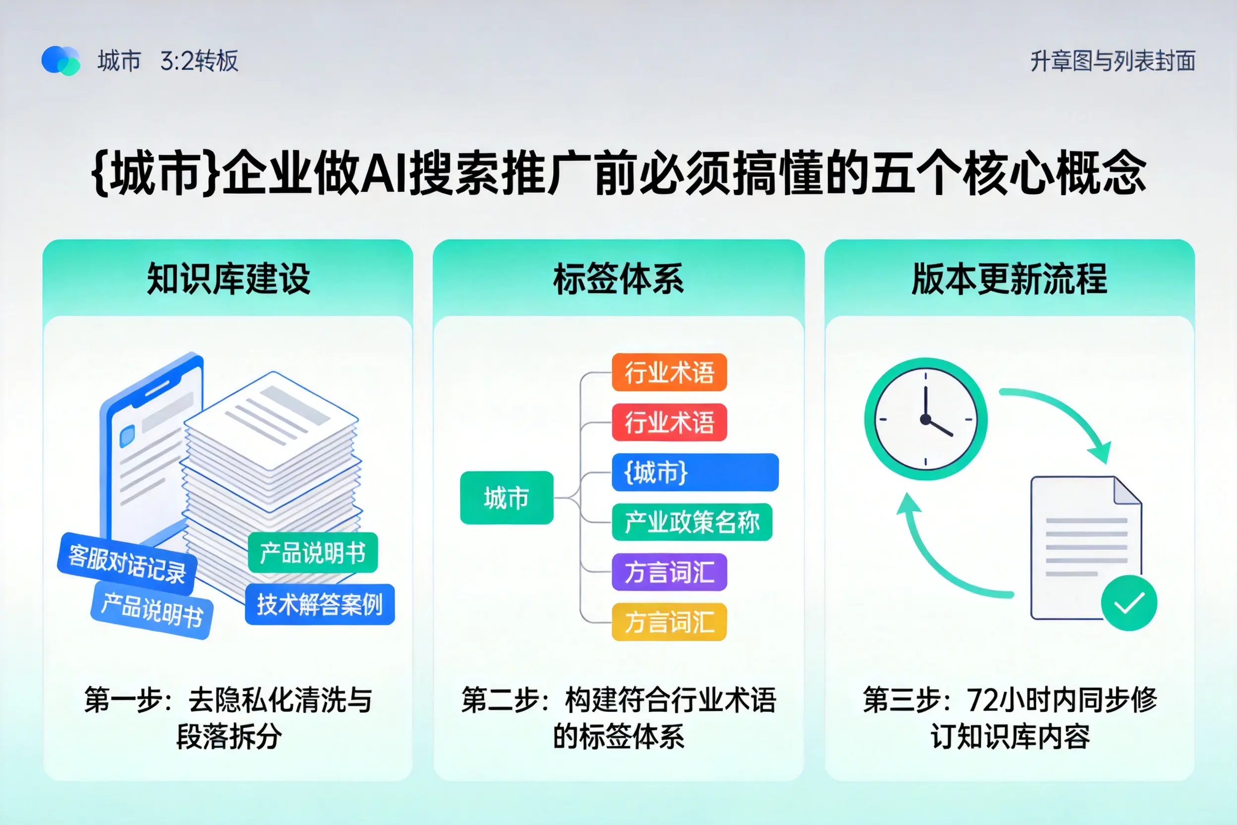 桃源企业做AI搜索推广前必须搞懂的五个核心概念
